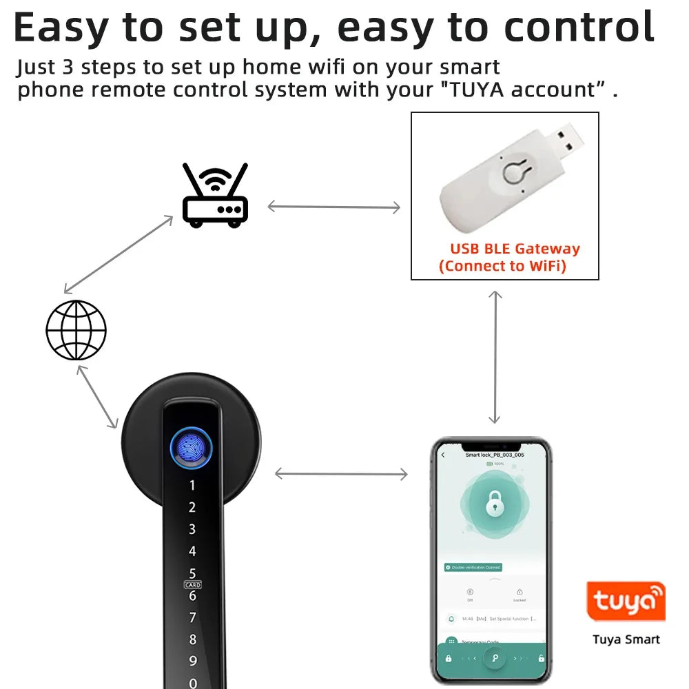 SEP Electronic Door Lock Fingerprint, Password & IC Card Unlock for Home