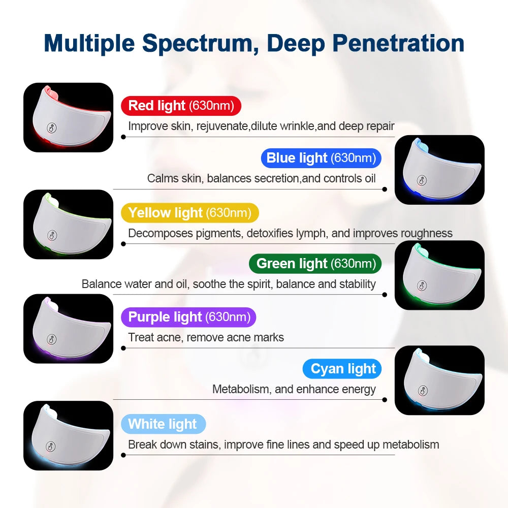 SEP Wireless LED Beauty Mask Skin Tightening & Anti-Aging Facial Neck Device