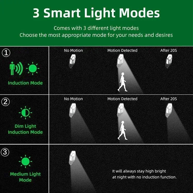 Solar Lamp 55LED Outdoor Sunlight Motion Sensor Remote Control Solar Focus Wall