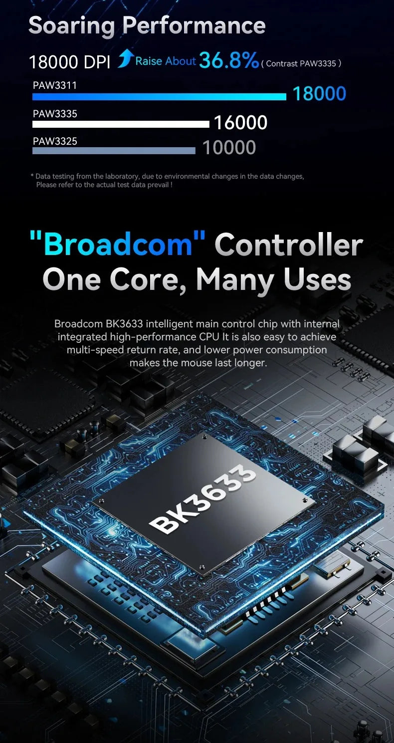 Attack Shark R1 Bluetooth Mouse and Grip Tape not Included Mouse 1000 Hz PAW3311 Sensor,Rechargeable Tri-mode,Ergonomic