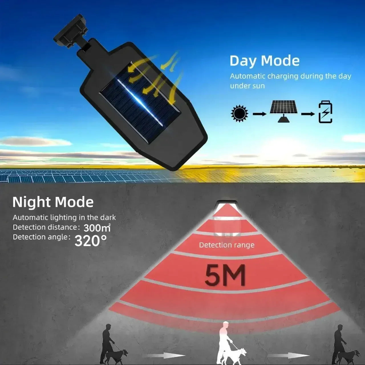 Solar Lamp 55LED Outdoor Sunlight Motion Sensor Remote Control Solar Focus Wall