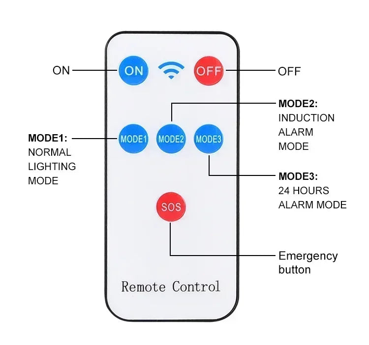 Solar Lamp 55LED Outdoor Sunlight Motion Sensor Remote Control Solar Focus Wall
