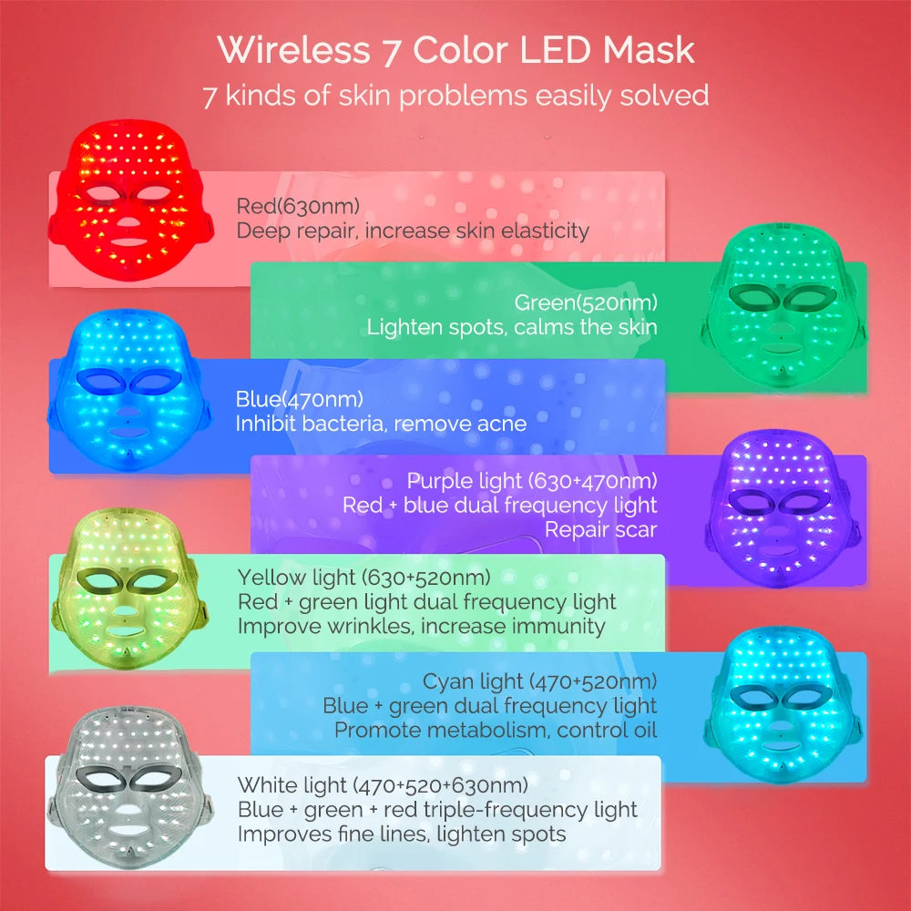 SEP Wireless LED Beauty Mask Skin Tightening & Anti-Aging Facial Neck Device