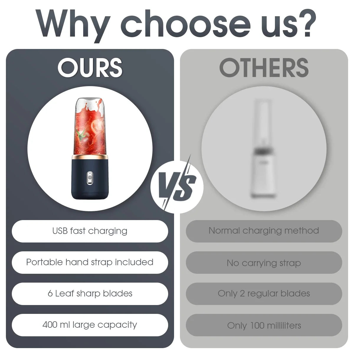 Portable Fruit Juice Blenders Summer Personal Electric Mini Bottle Home USB 6 Blades Juicer Cup Machine For Kitchen