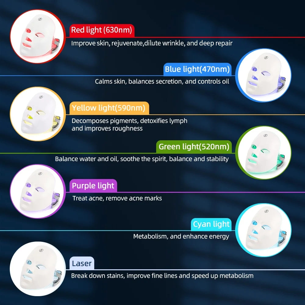 SEP Wireless LED Beauty Mask Skin Tightening & Anti-Aging Facial Neck Device